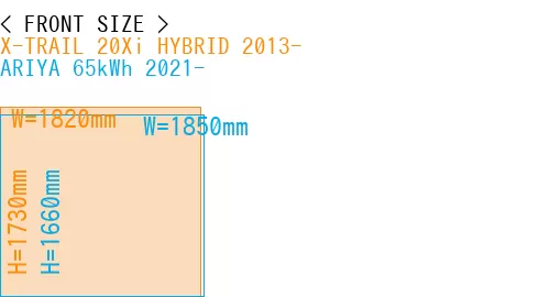 #X-TRAIL 20Xi HYBRID 2013- + ARIYA 65kWh 2021-